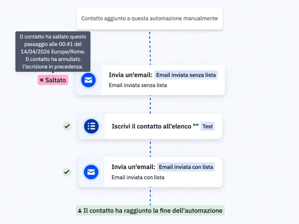 ActiveCampaign Automation with Error Indicator: Email Skipped Because Contact Is Not Subscribed to Any List