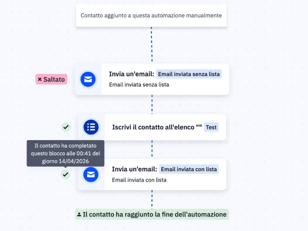 ActiveCampaign Automation with Green Indicator: Email Sent Successfully After Contact Subscribes to a List