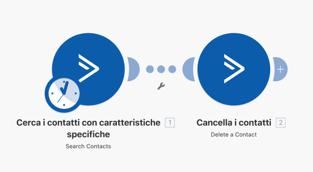 Make.com automation to automatically delete inactive contacts in ActiveCampaign